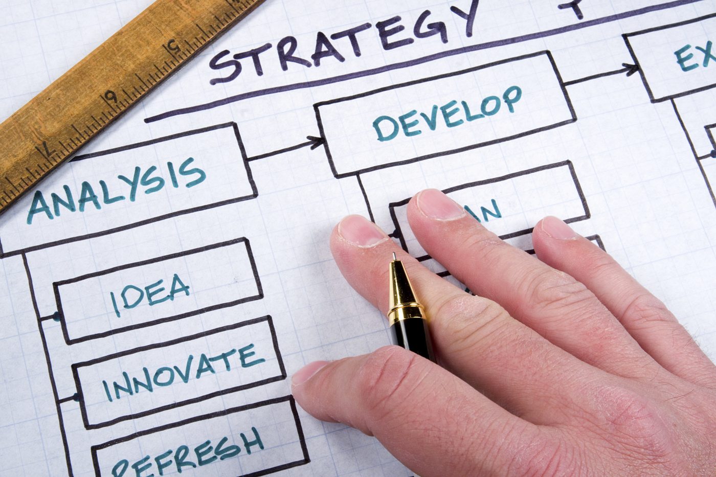 Why Strategic Plans Fail